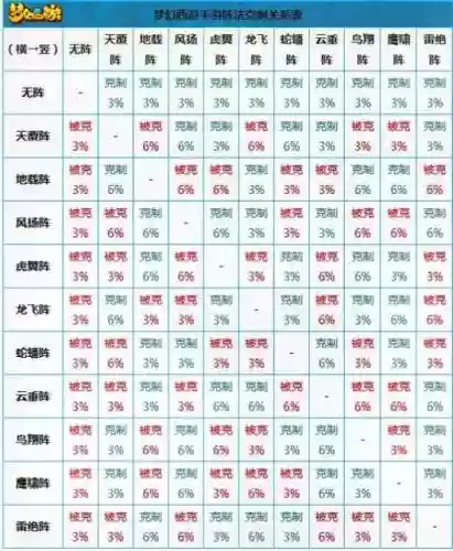 阵容克制简介插图