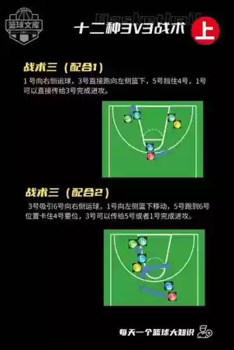 打篮球战术攻略插图