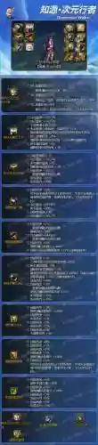 次元行者武器需要强化插图