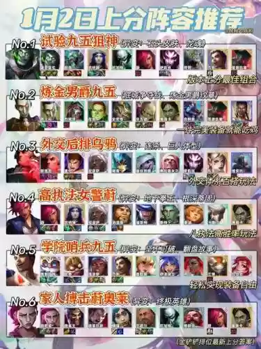 铲赛季阵容插图1