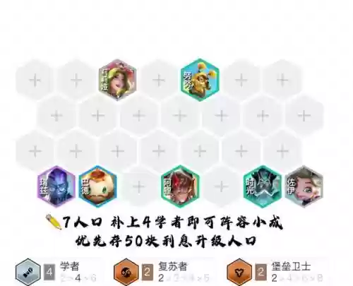 洛怎么搭配阵容插图1