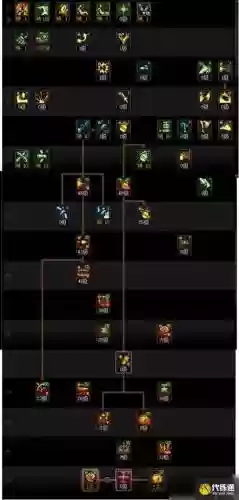 男弹药武器锻造还是强化插图1