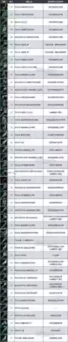 怎么装备俩件传说级武器插图
