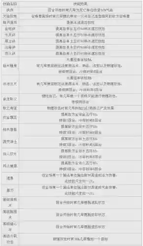 大话2召唤兽怎么园子悟技能_1插图