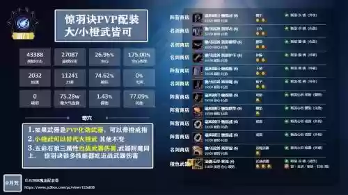 剑网三天策装备选择_1插图1