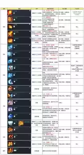 剑灵技能栏没有飞燕插图
