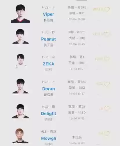 hle选手阵容插图1
