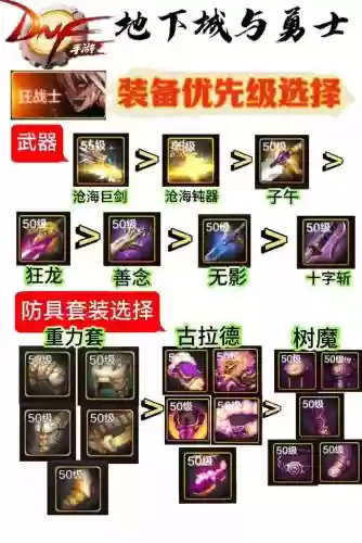 dnf战术套怎么配装备_1插图