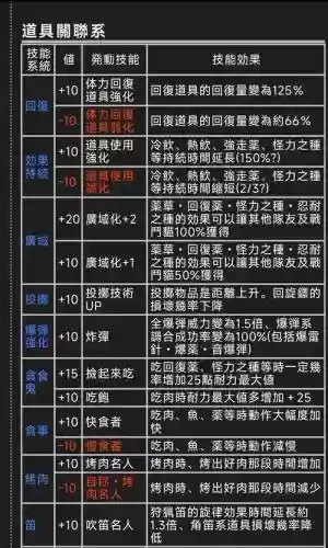 怪物猎人世界武器觉醒技能_1插图