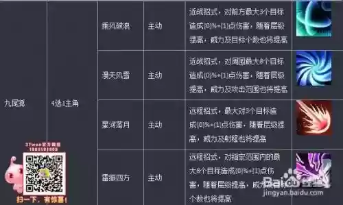 大闹天宫九尾攻略_1插图