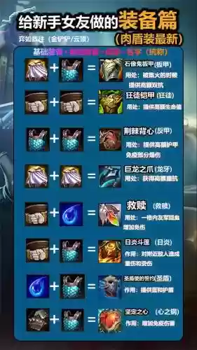 合成装备问题插图1