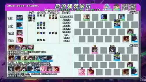 名流阵容搭配最新插图1