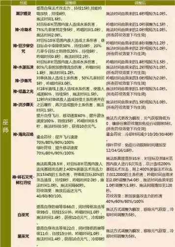 完美国际2妖精技能插图1
