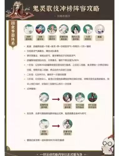 歌姬阵容须佐阵容搭配插图