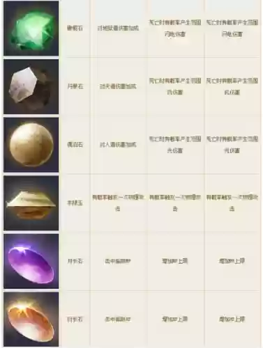 倩女幽魂手游方士89武器宝石_1插图