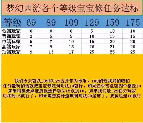 梦幻西游孩子等级掉了_1插图1