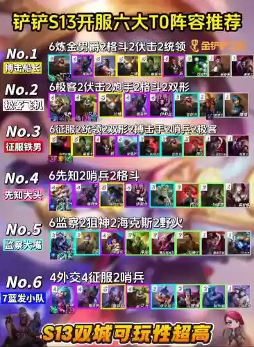 强攻pvp阵容插图1