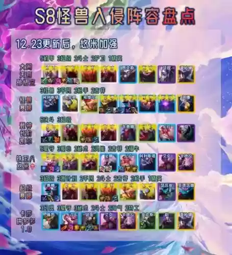 怪兽阵容3.6插图