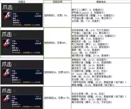 怪物猎人ol宠物的被动技能插图1