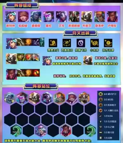 隐藏秘籍阵容插图1