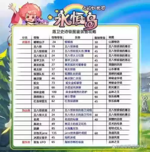 彩虹岛平民元素装备选择插图