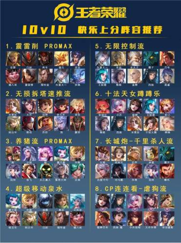 王者荣耀多控最强阵容搭配插图1