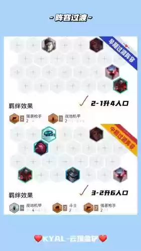 机甲阵容防御插图1
