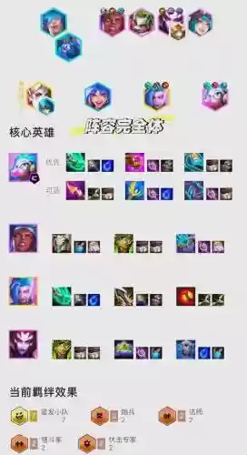 阵容加点攻略_1插图1