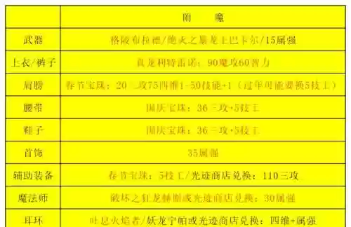 dnf男法满级攻略插图1