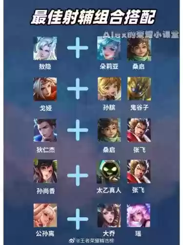 射手阵容如何搭配插图1