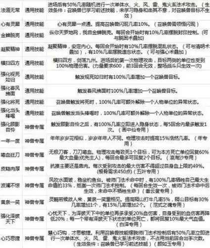 召唤兽觉醒技能等级培养插图1
