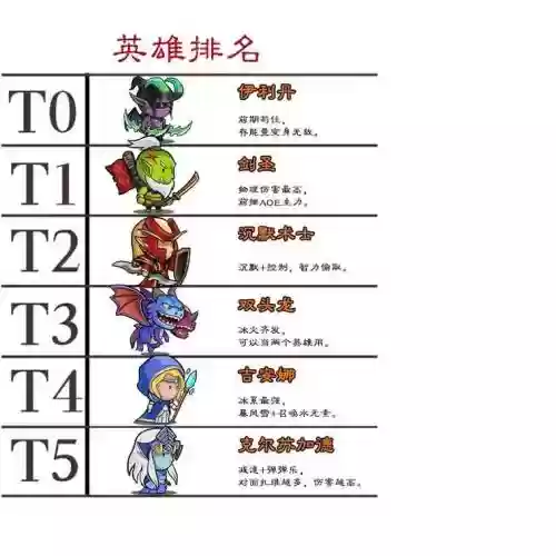 司机阵容搭配插图1