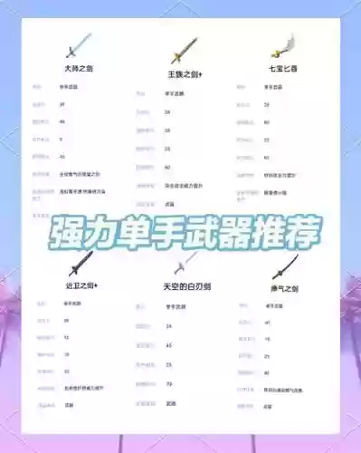 武器上单技能攻略插图1