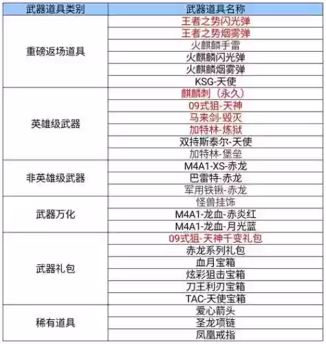 2018毒王武器排行插图1