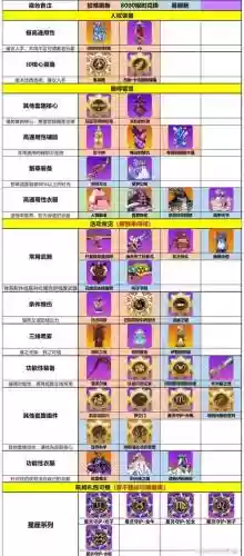 崩坏2提升装备亲密度插图