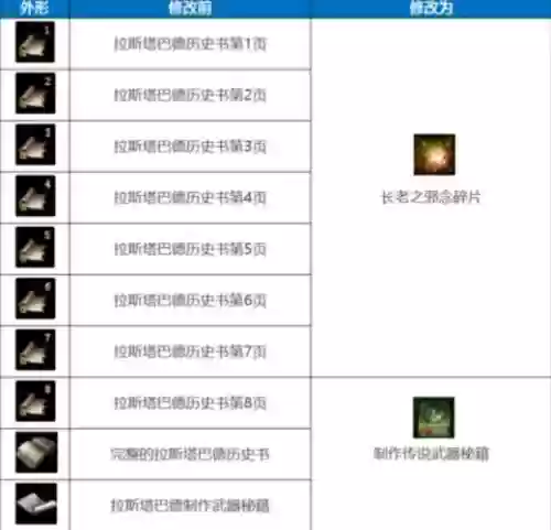 天堂1拟似魔法武器有什么用插图