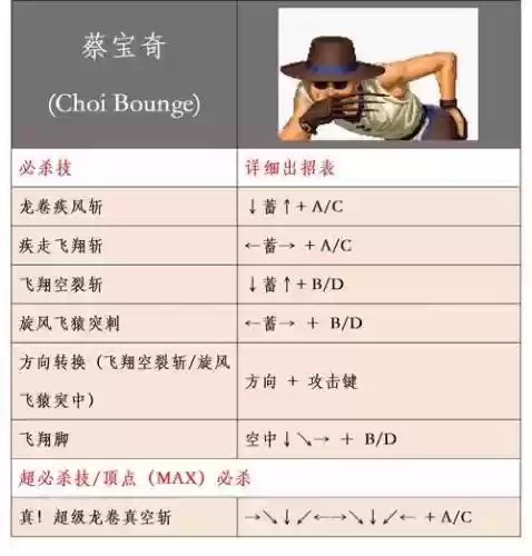 97拳皇蓄力放技能技巧_1插图1