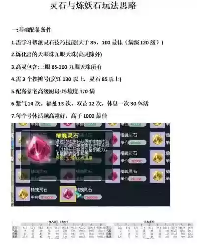 梦幻西游2灵石商人赚钱插图