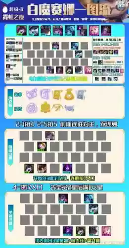 云顶黑魔法师阵容怎么搭配插图1