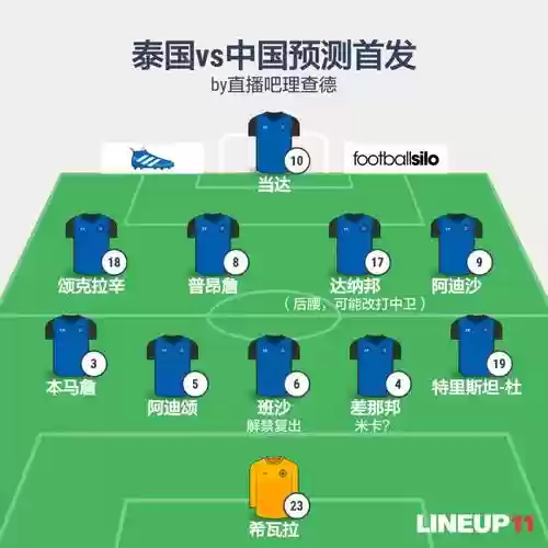 泰国首发阵容插图