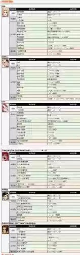 97拳皇蓄力放技能技巧_1插图