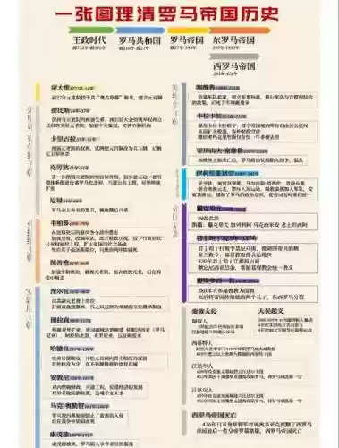罗马帝国剧情攻略插图1