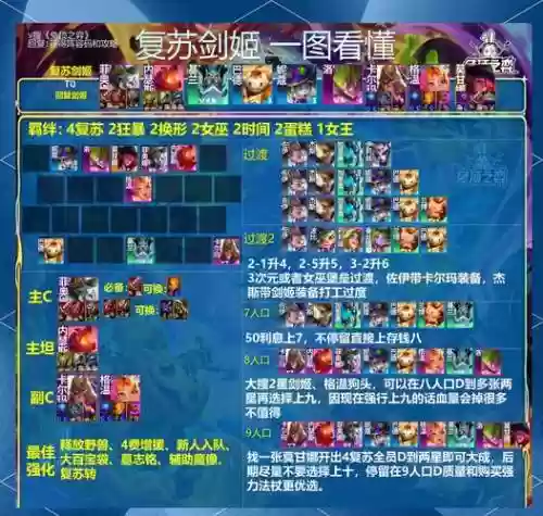 微信游戏誓约之剑阵容搭配插图