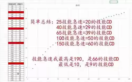 急速影藏技能插图1