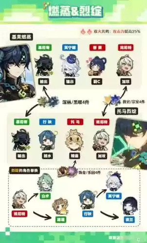 邦尼阵容搭配_1插图