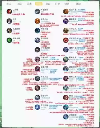 遇到刺客该怎么出防御装备插图