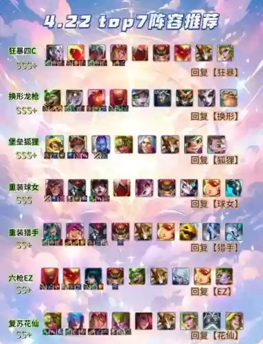 石化阵容搭配插图1