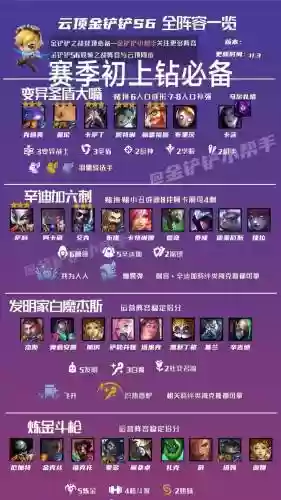 双城抢手阵容插图