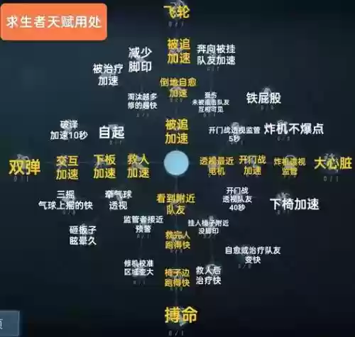 人的技能属性吗_1插图1