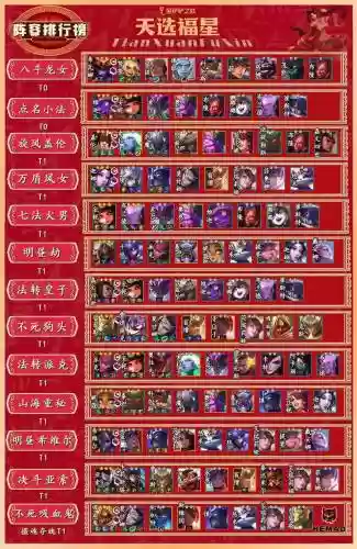 福星科研阵容插图